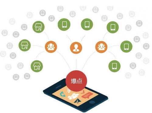 泗阳为什么越来越多的企业通过软文营销来引流